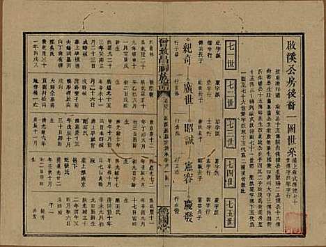 [下载][曾致昌祠族谱]江西曾氏__民国27年1938_四十九.pdf