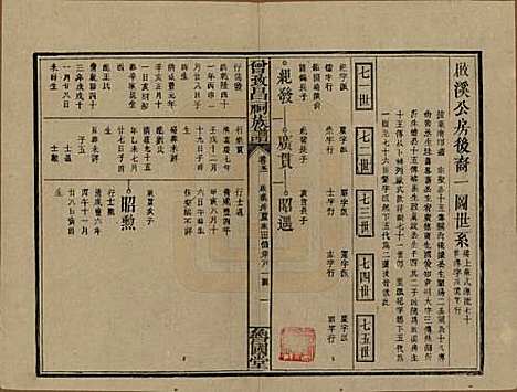 [下载][曾致昌祠族谱]江西曾氏__民国27年1938_五十一.pdf