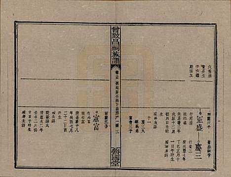 [下载][曾致昌祠族谱]江西曾氏__民国27年1938_五十五.pdf