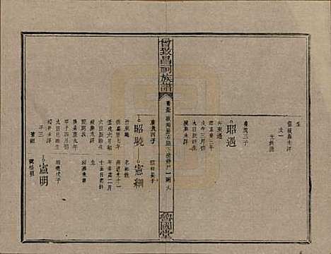 [下载][曾致昌祠族谱]江西曾氏__民国27年1938_五十五.pdf