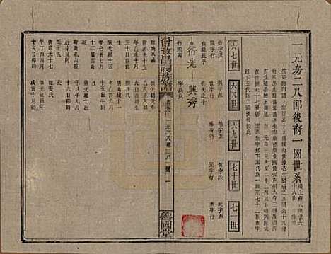 [下载][曾致昌祠族谱]江西曾氏__民国27年1938_五十九.pdf