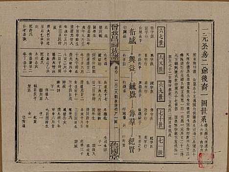 [下载][曾致昌祠族谱]江西曾氏__民国27年1938_六十.pdf