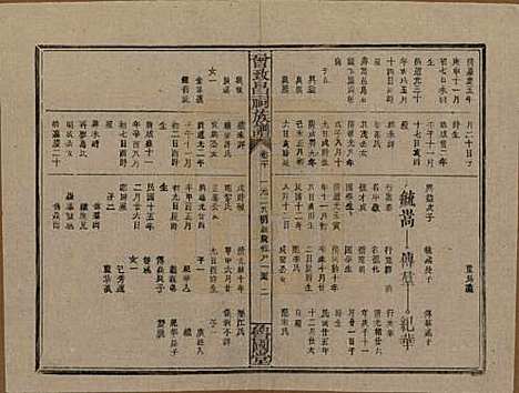 [下载][曾致昌祠族谱]江西曾氏__民国27年1938_六十.pdf