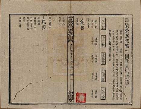 [下载][曾致昌祠族谱]江西曾氏__民国27年1938_六十二.pdf