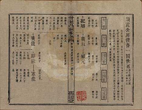 [下载][曾致昌祠族谱]江西曾氏__民国27年1938_六十四.pdf