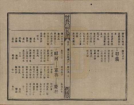 [下载][曾致昌祠族谱]江西曾氏__民国27年1938_六十五.pdf