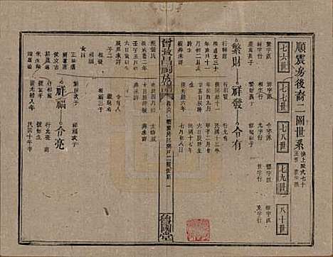 [下载][曾致昌祠族谱]江西曾氏__民国27年1938_六十八.pdf