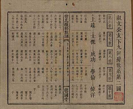 [下载][曾氏续修族谱]中国曾氏__民国32年1943_五.pdf