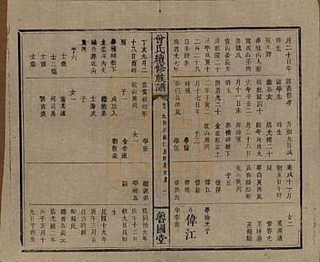 [下载][曾氏续修族谱]中国曾氏__民国32年1943_五.pdf