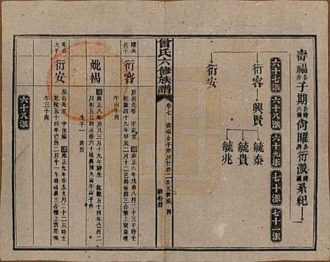 [下载][曾氏六修族谱]湖南曾氏__民国37年1948_七.pdf