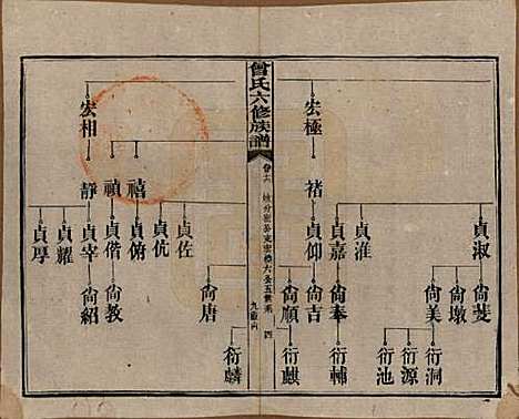 [下载][曾氏六修族谱]湖南曾氏__民国37年1948_十六.pdf