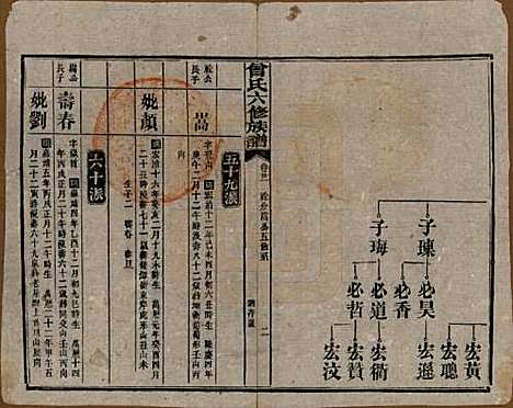 [下载][曾氏六修族谱]湖南曾氏__民国37年1948_二十一.pdf