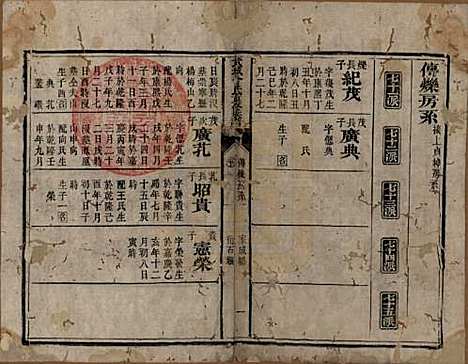 [下载][武城曾氏重修族谱]山东曾氏__清嘉庆11年1806_七.pdf