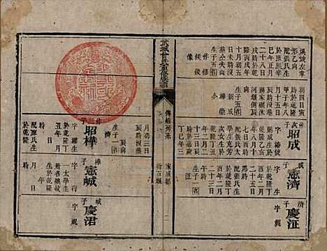 [下载][武城曾氏重修族谱]山东曾氏__清嘉庆11年1806_七.pdf