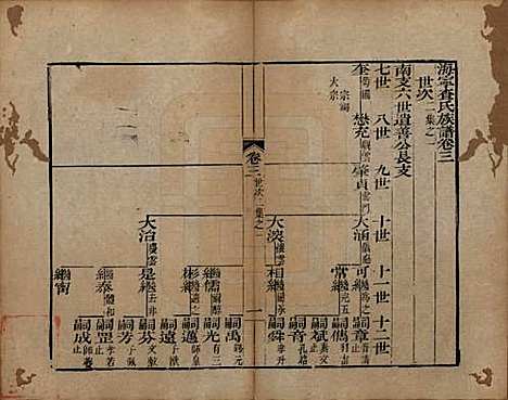 [下载][海宁查氏族谱]浙江查氏(共二十卷)__清道光八年(1828)_三.pdf