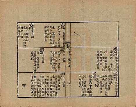 [下载][海宁查氏族谱]浙江查氏(共十六卷世系五卷末一卷)__清宣统元年（1909）_三.pdf