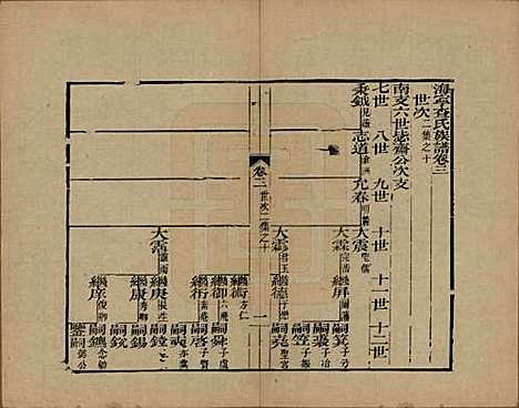 [下载][海宁查氏族谱]浙江查氏(共十六卷世系五卷末一卷)__清宣统元年（1909）_三.pdf