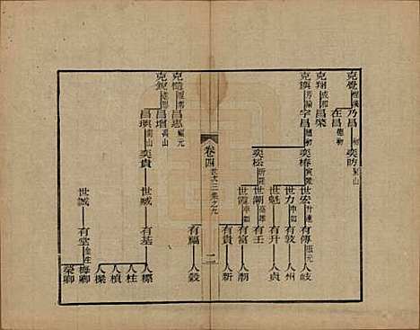 [下载][海宁查氏族谱]浙江查氏(共十六卷世系五卷末一卷)__清宣统元年（1909）_七.pdf