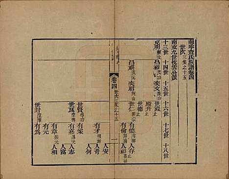 [下载][海宁查氏族谱]浙江查氏(共十六卷世系五卷末一卷)__清宣统元年（1909）_九.pdf