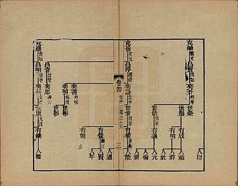 [下载][海宁查氏族谱]浙江查氏(共十六卷世系五卷末一卷)__清宣统元年（1909）_九.pdf