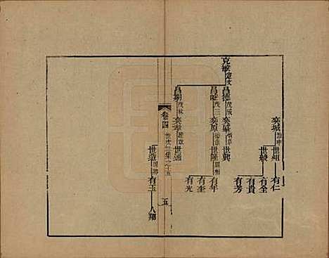 [下载][海宁查氏族谱]浙江查氏(共十六卷世系五卷末一卷)__清宣统元年（1909）_九.pdf