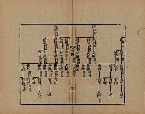 [下载][海宁查氏族谱]浙江查氏(共十六卷世系五卷末一卷)__清宣统元年（1909）_十二.pdf