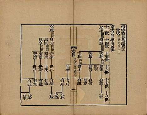 [下载][海宁查氏族谱]浙江查氏(共十六卷世系五卷末一卷)__清宣统元年（1909）_十七.pdf