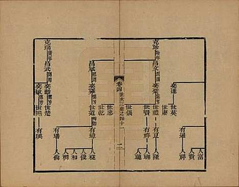 [下载][海宁查氏族谱]浙江查氏(共十六卷世系五卷末一卷)__清宣统元年（1909）_十七.pdf