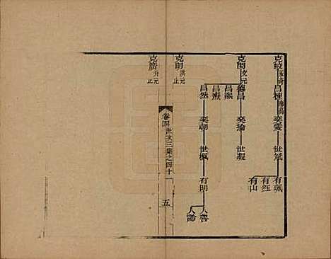 [下载][海宁查氏族谱]浙江查氏(共十六卷世系五卷末一卷)__清宣统元年（1909）_十七.pdf