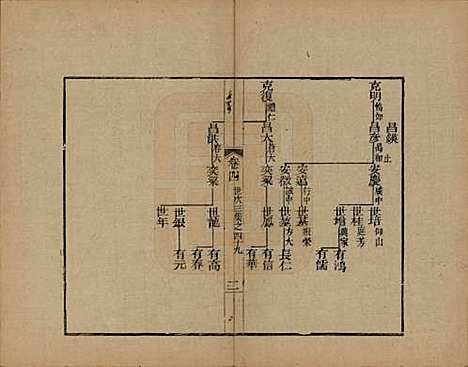 [下载][海宁查氏族谱]浙江查氏(共十六卷世系五卷末一卷)__清宣统元年（1909）_十八.pdf