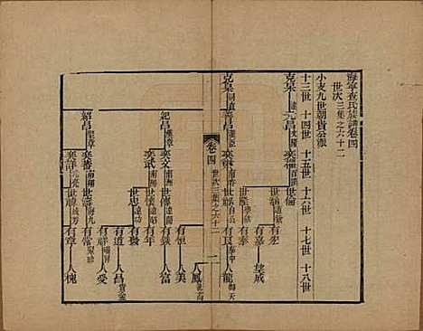 [下载][海宁查氏族谱]浙江查氏(共十六卷世系五卷末一卷)__清宣统元年（1909）_二十.pdf