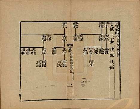 [下载][海宁查氏族谱]浙江查氏(共十六卷世系五卷末一卷)__清宣统元年（1909）_二十.pdf