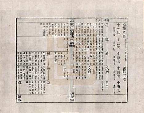 [下载][越城江桥陈氏宗谱]浙江陈氏__三.pdf