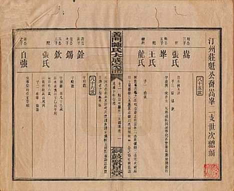 [下载][义门陈氏大成宗谱]江西陈氏__民国10年1921_二.pdf