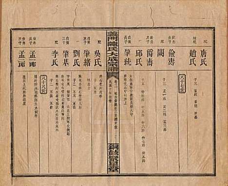 [下载][义门陈氏大成宗谱]江西陈氏__民国10年1921_二.pdf