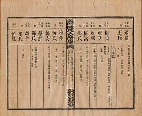 [下载][义门陈氏大成宗谱]江西陈氏__民国10年1921_二.pdf