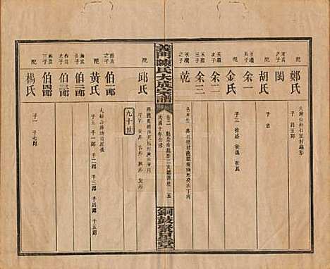 [下载][义门陈氏大成宗谱]江西陈氏__民国10年1921_二.pdf