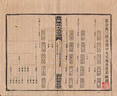 [下载][义门陈氏大成宗谱]江西陈氏__民国10年1921_三.pdf