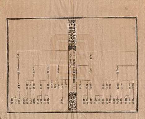 [下载][义门陈氏大成宗谱]江西陈氏__民国10年1921_三.pdf