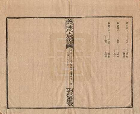 [下载][义门陈氏大成宗谱]江西陈氏__民国10年1921_三.pdf