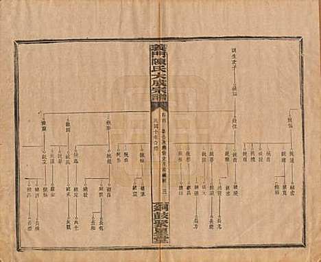 [下载][义门陈氏大成宗谱]江西陈氏__民国10年1921_四.pdf