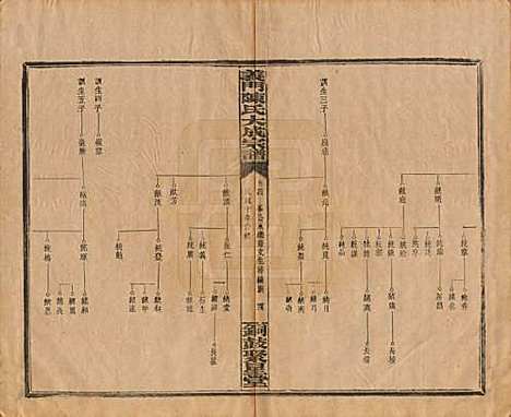 [下载][义门陈氏大成宗谱]江西陈氏__民国10年1921_四.pdf