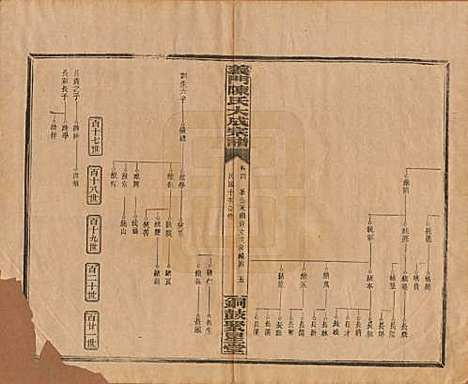 [下载][义门陈氏大成宗谱]江西陈氏__民国10年1921_四.pdf