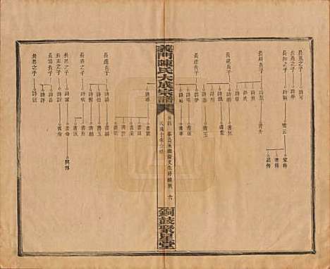 [下载][义门陈氏大成宗谱]江西陈氏__民国10年1921_四.pdf