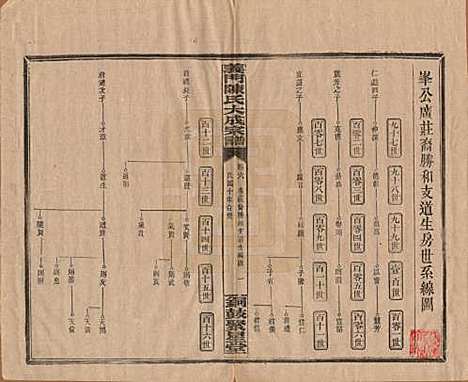 [下载][义门陈氏大成宗谱]江西陈氏__民国10年1921_六.pdf