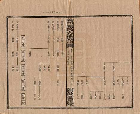 [下载][义门陈氏大成宗谱]江西陈氏__民国10年1921_六.pdf