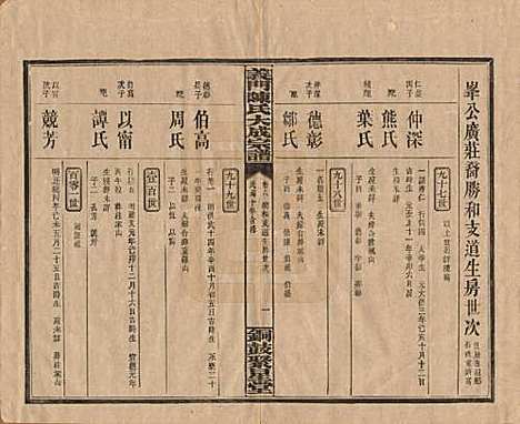 [下载][义门陈氏大成宗谱]江西陈氏__民国10年1921_六.pdf