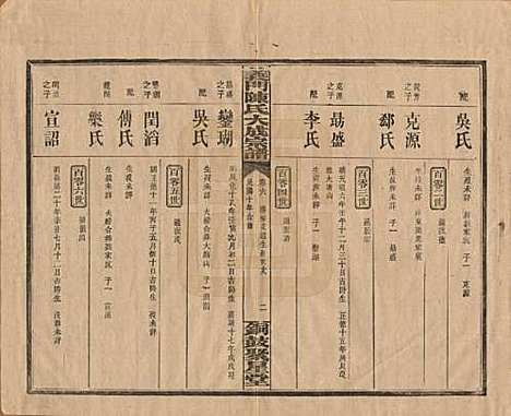 [下载][义门陈氏大成宗谱]江西陈氏__民国10年1921_六.pdf