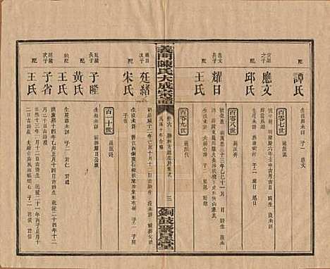 [下载][义门陈氏大成宗谱]江西陈氏__民国10年1921_六.pdf