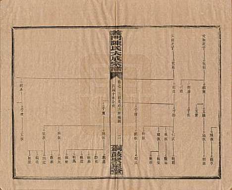 [下载][义门陈氏大成宗谱]江西陈氏__民国10年1921_七.pdf